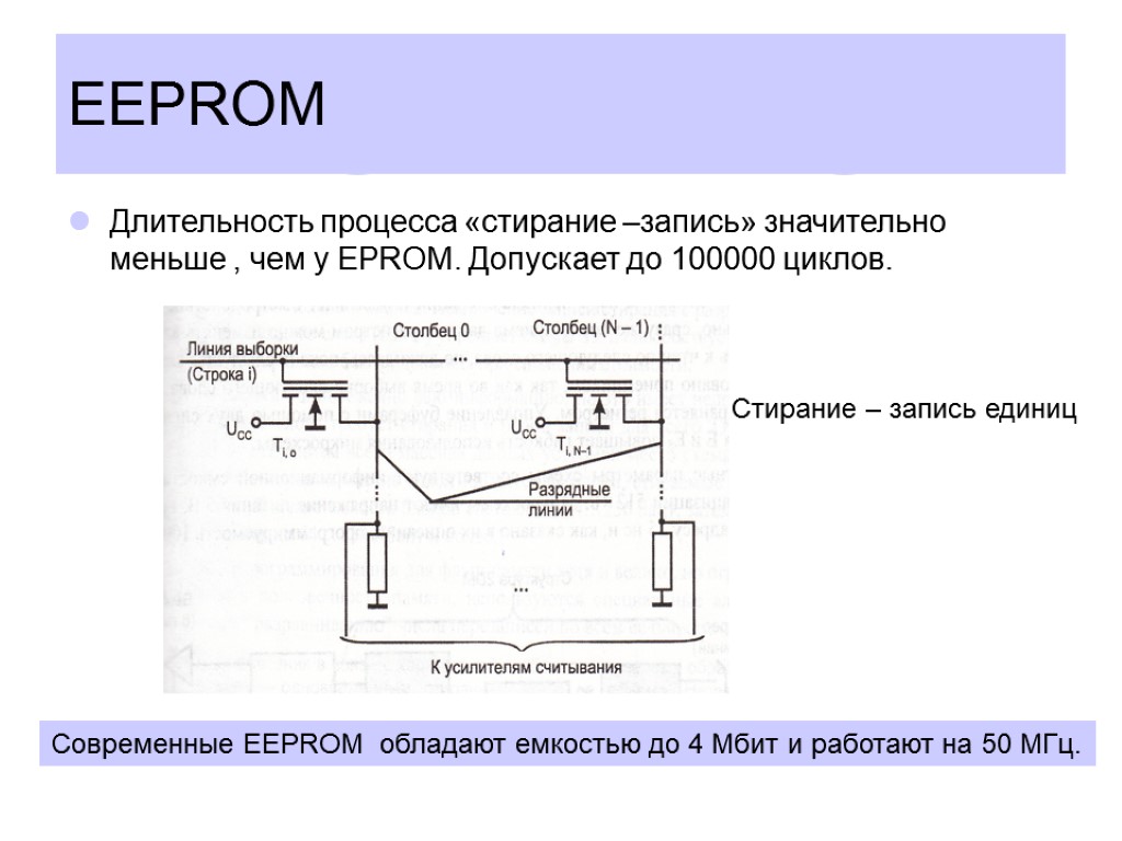 EEPROM Длительность процесса «стирание –запись» значительно меньше , чем у EPROM. Допускает до 100000